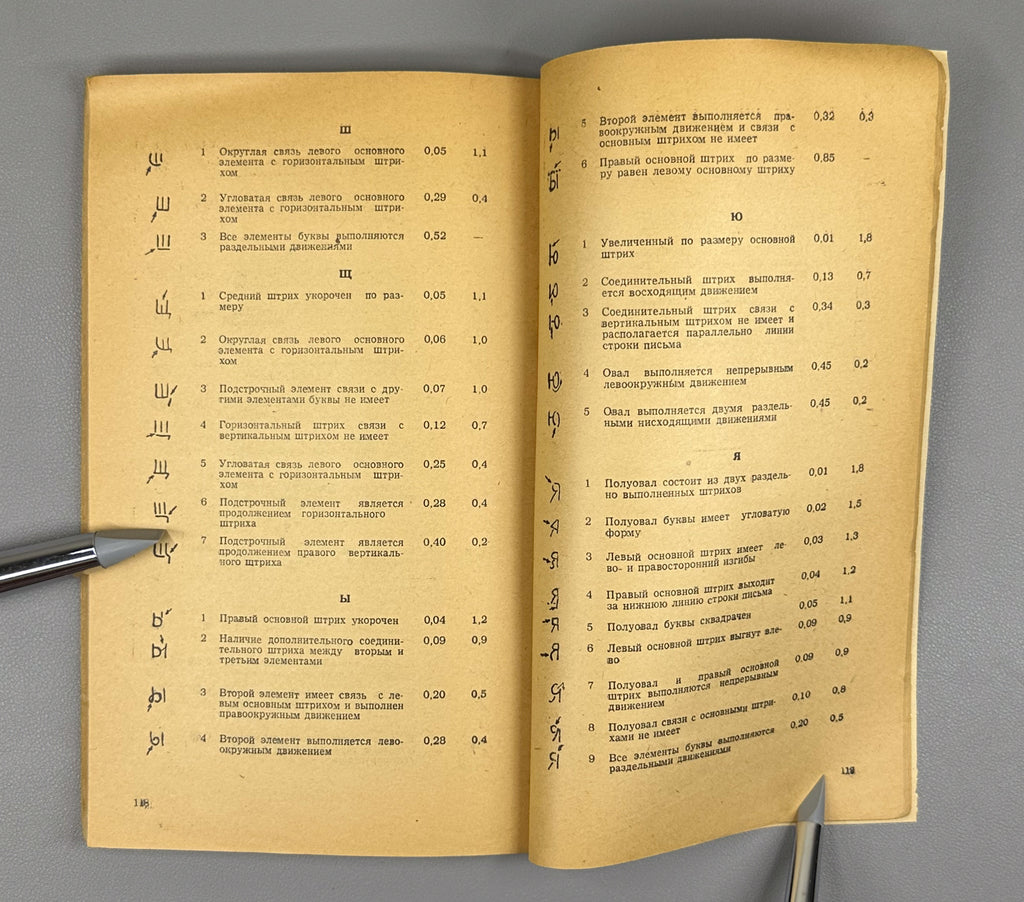 Forensic Examination of Handwriting (Kriminalisticheskoe issledovanie pocherka) / compiled by experts G. P. Gelbakhiani, K. G. Khurtsilava. For official use only, 1968. In Russian.