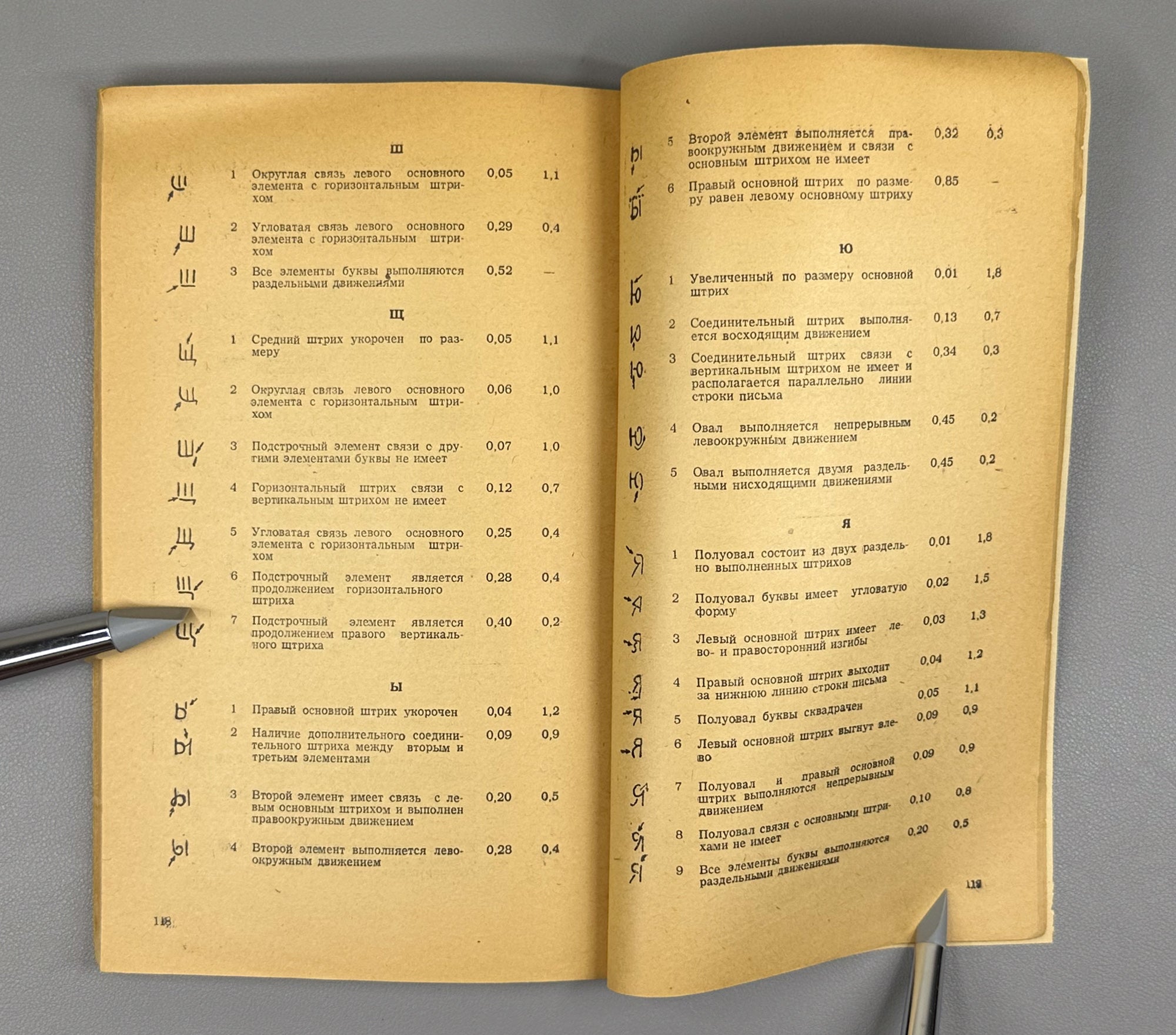 Forensic Examination of Handwriting (Kriminalisticheskoe issledovanie pocherka) / compiled by experts G. P. Gelbakhiani, K. G. Khurtsilava. For official use only, 1968. In Russian.