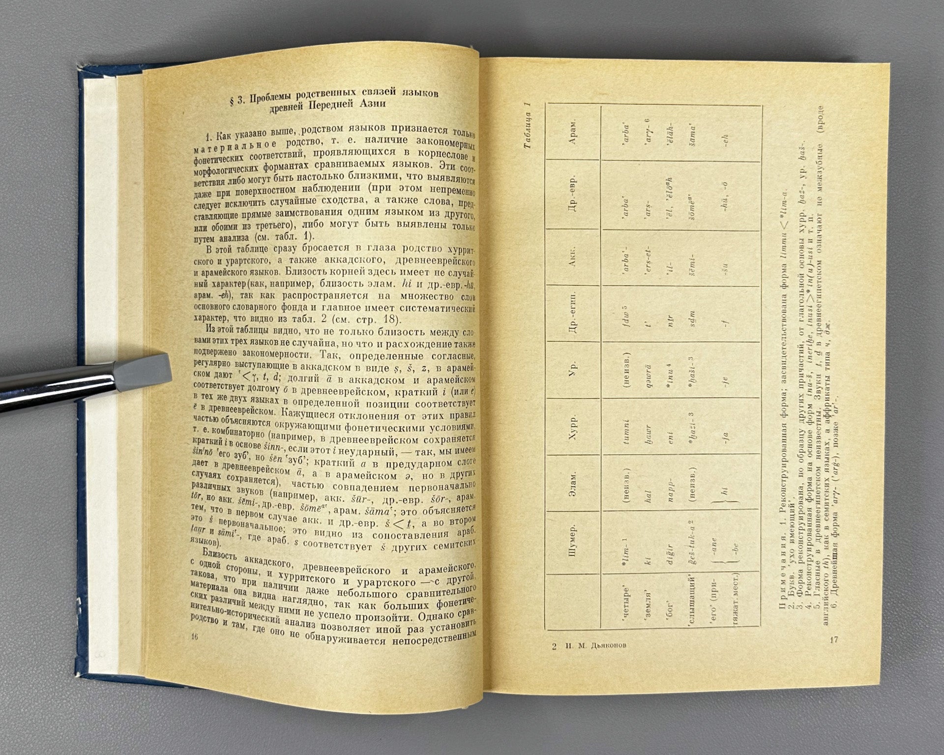 Diakonoff, I. M. Languages of Ancient Western Asia (Yazyki drevney Peredney Azii), 1967. In Russian.