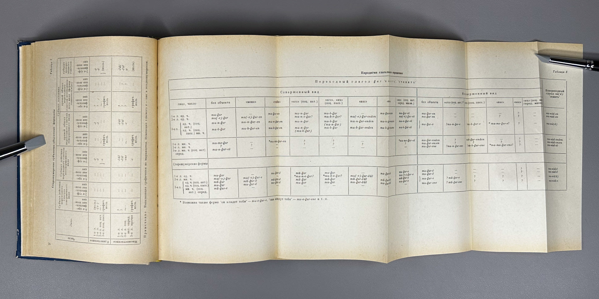 Diakonoff, I. M. Languages of Ancient Western Asia (Yazyki drevney Peredney Azii), 1967. In Russian.