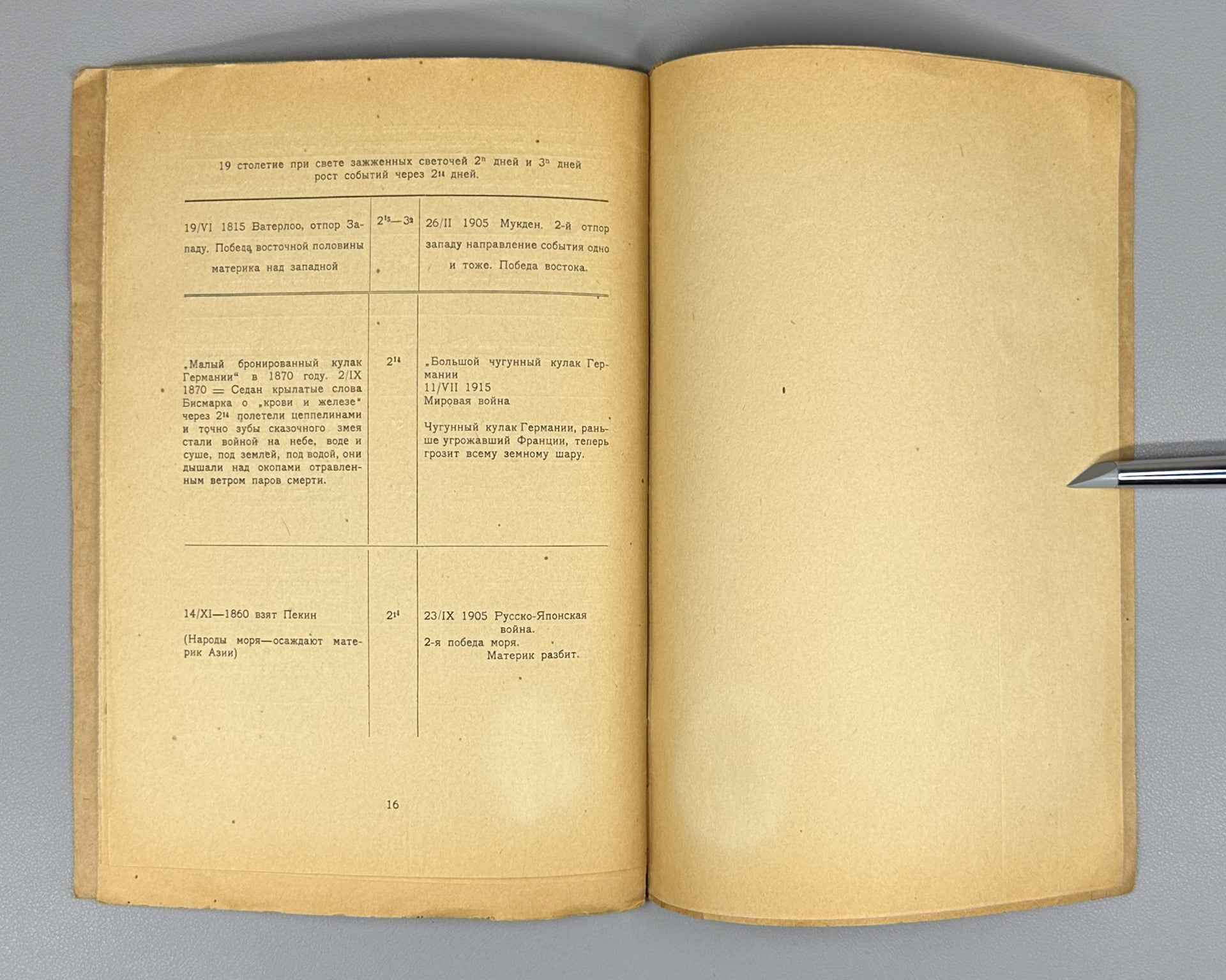 [Autograph?] Khlebnikov, V. Excerpt from the Tables of Destiny (Otryvok iz Dosok sudby). In 3 sheets. Sheets 1-2. Cover by A. Borisov, 1922. In Russian.
