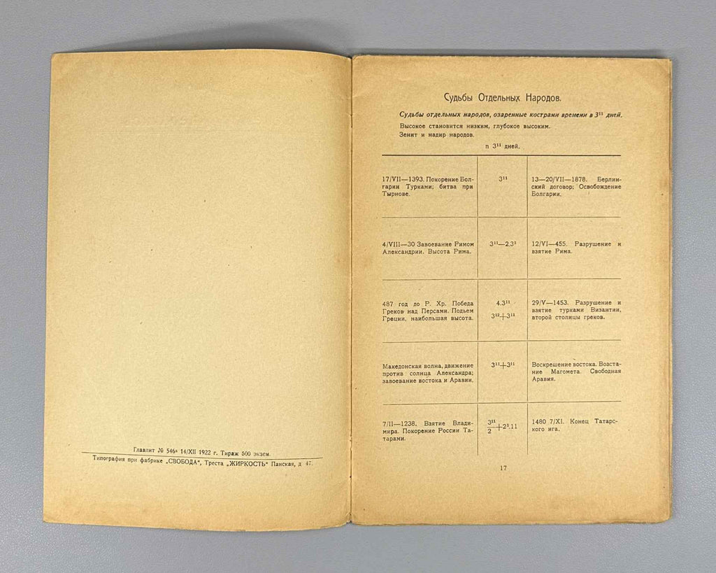 [Autograph?] Khlebnikov, V. Excerpt from the Tables of Destiny (Otryvok iz Dosok sudby). In 3 sheets. Sheets 1-2. Cover by A. Borisov, 1922. In Russian.