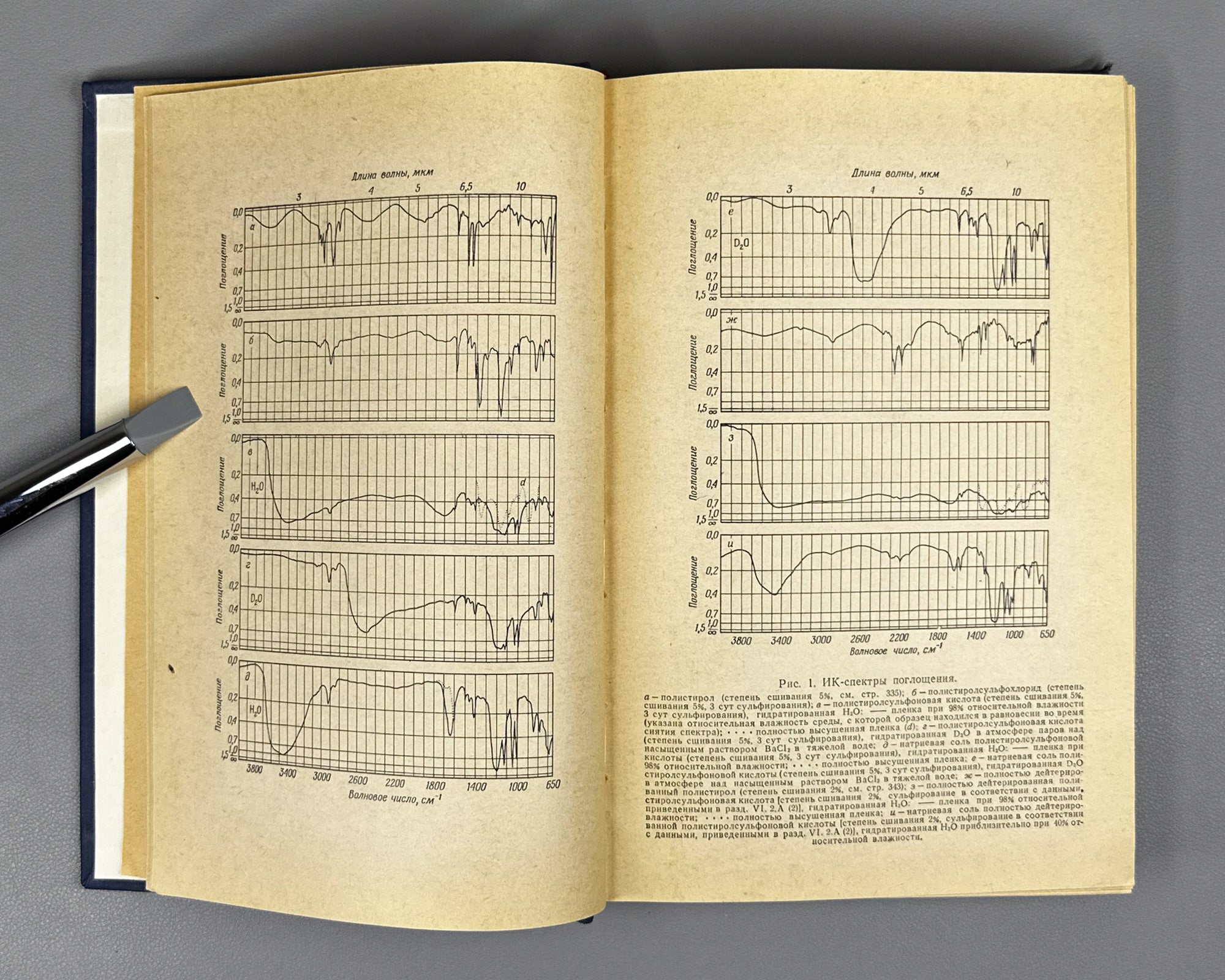 Zundel, Georg. Hydration and Intermolecular Interaction: Infrared Investigations with Polyelectrolyte Membranes (Gidratatsiya i mezhmolekulyarnoe vzaimodeystvie). 1972. In Russian.