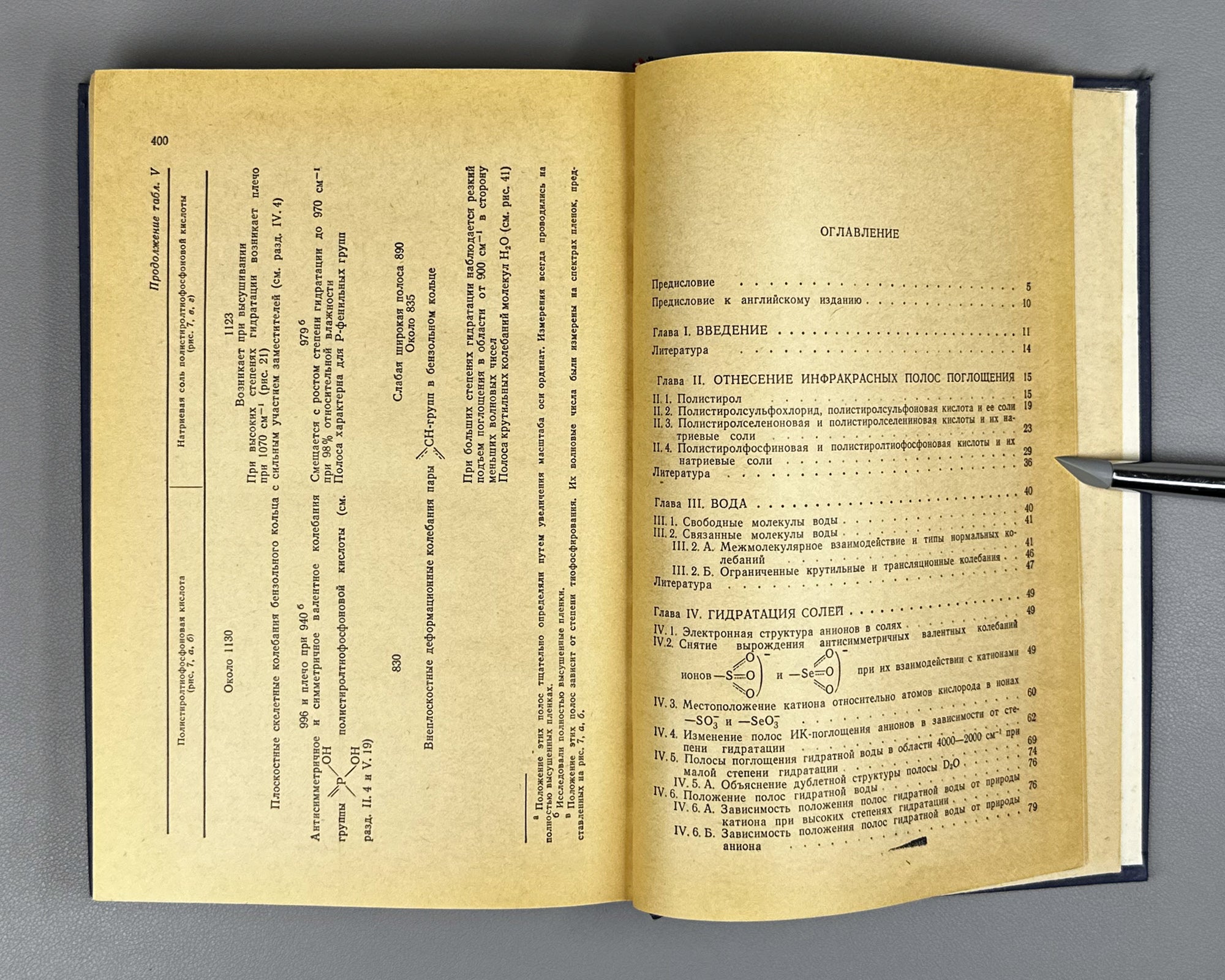 Zundel, Georg. Hydration and Intermolecular Interaction: Infrared Investigations with Polyelectrolyte Membranes (Gidratatsiya i mezhmolekulyarnoe vzaimodeystvie). 1972. In Russian.