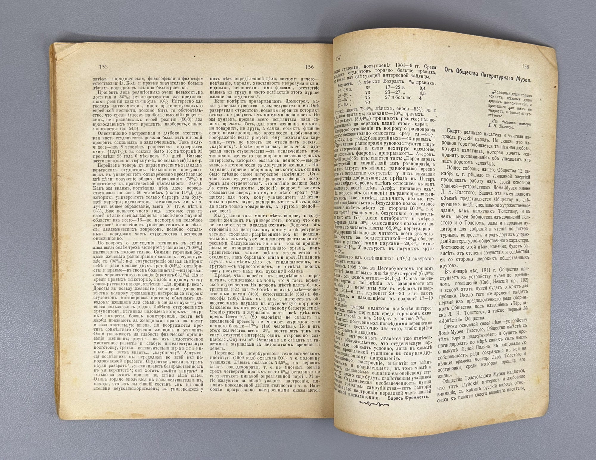Life for All (Zhizn' dlya vsekh): Literary, Scientific, and Social Monthly Journal. Publisher V. A. Posse. Issues № 1–7 for 1911. In Russian.