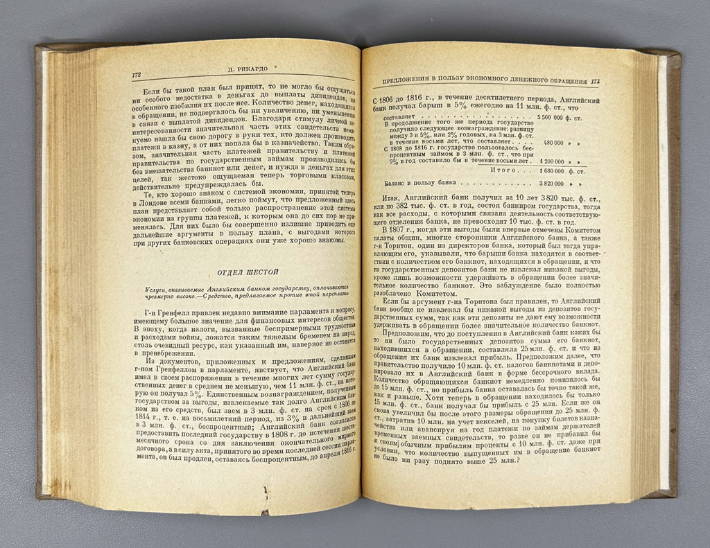 Ricardo, David. Collected Works (Sochineniya): in five volumes [only volumes I and II issued], 1941. In Russian.