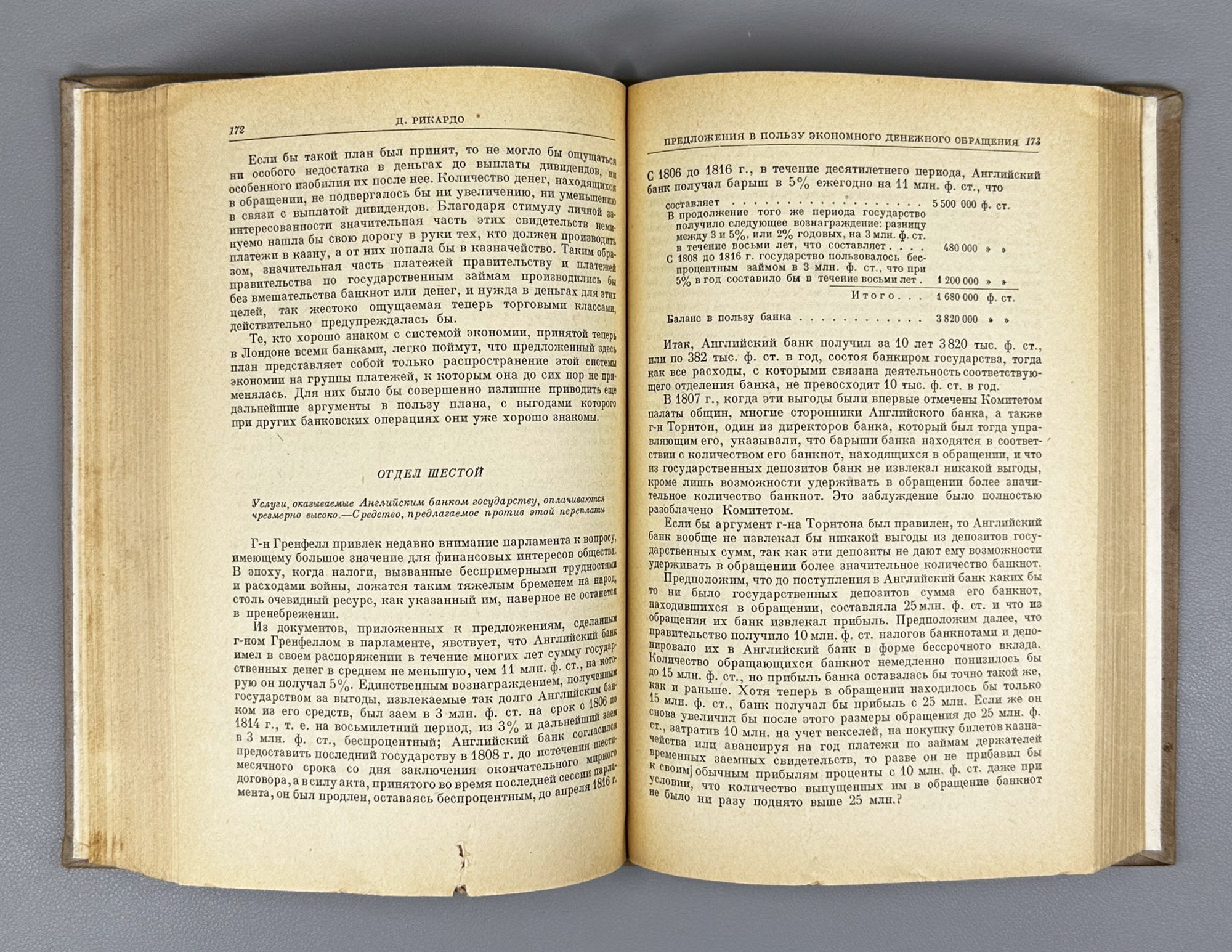 Ricardo, David. Collected Works (Sochineniya): in five volumes [only volumes I and II issued], 1941. In Russian.