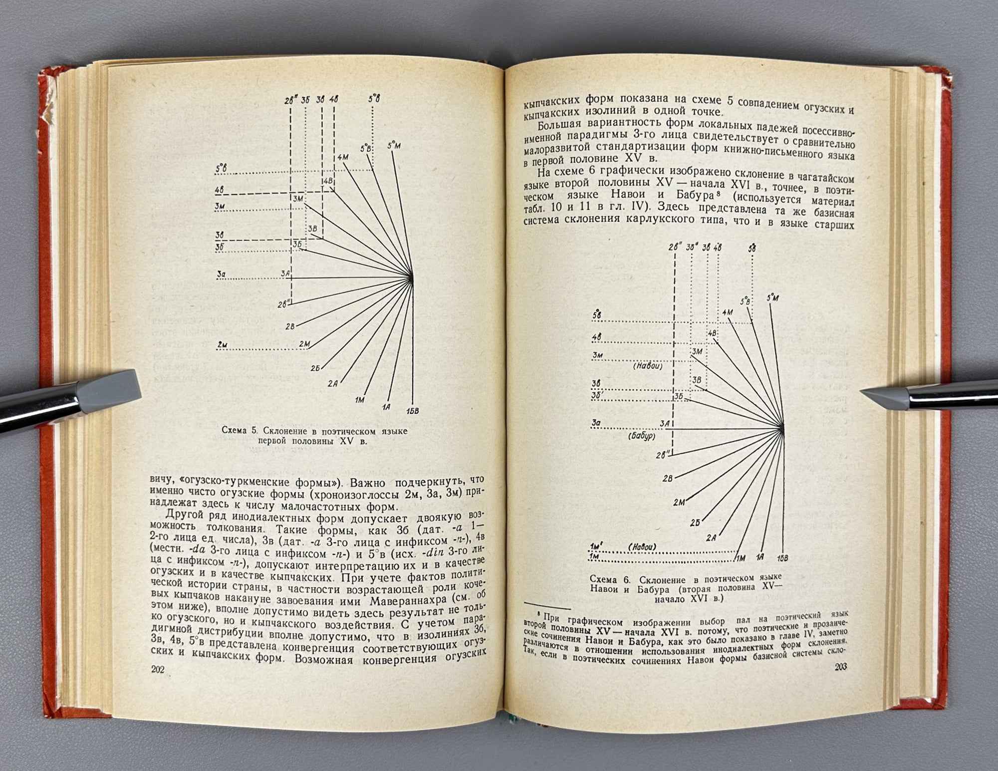 G. Blagova. Turkic Declension in Areal-Historical Perspective (The Southeastern Region) (Tyurkskoe sklonenie v arealno-istoricheskom osveshchenii). 1982. In Russian.