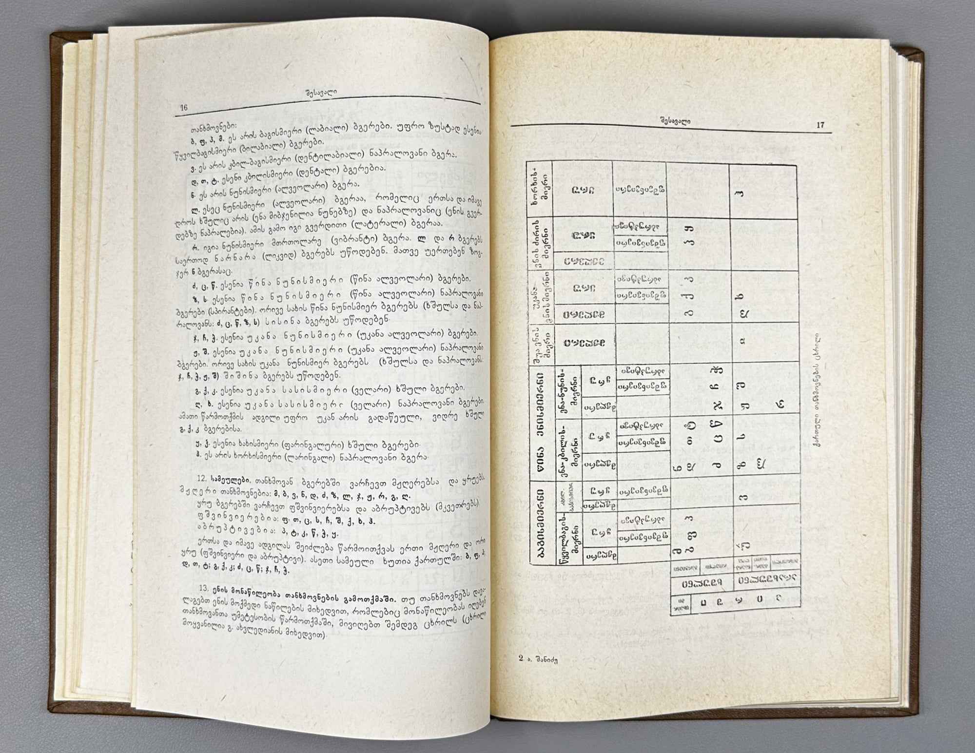 Shanidze, Akaki. Grammar of the Old Georgian Language (Dzveli k'artuli enis gramat'ika). 1976. In Georgian.
