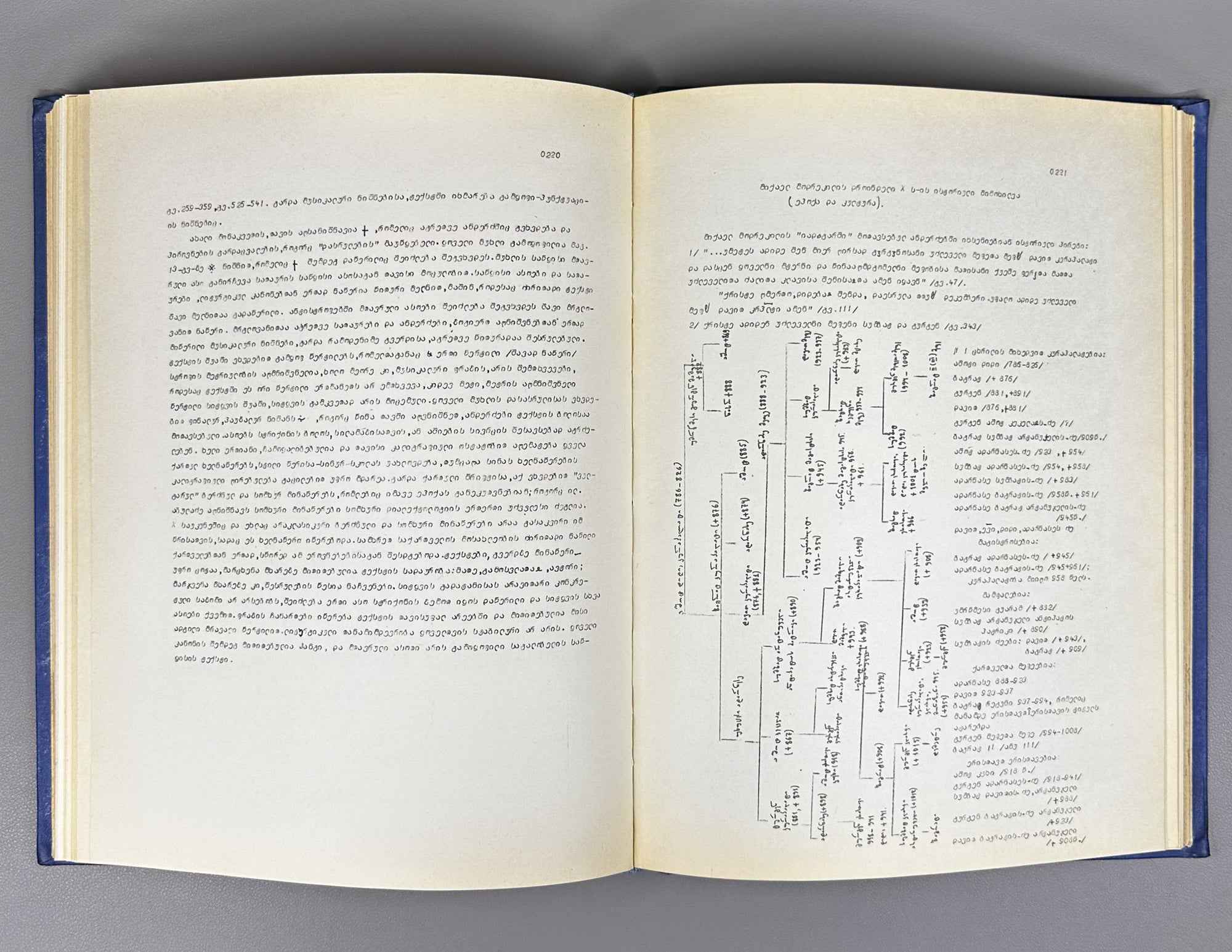 Gvakharia, Vaja. Hymns of Mikael Modrekili: 10th Century, in 3 Volumes (Miqael Modrekilis himnebi: X sauk'une, sam t'omad). 1978. In Georgian.