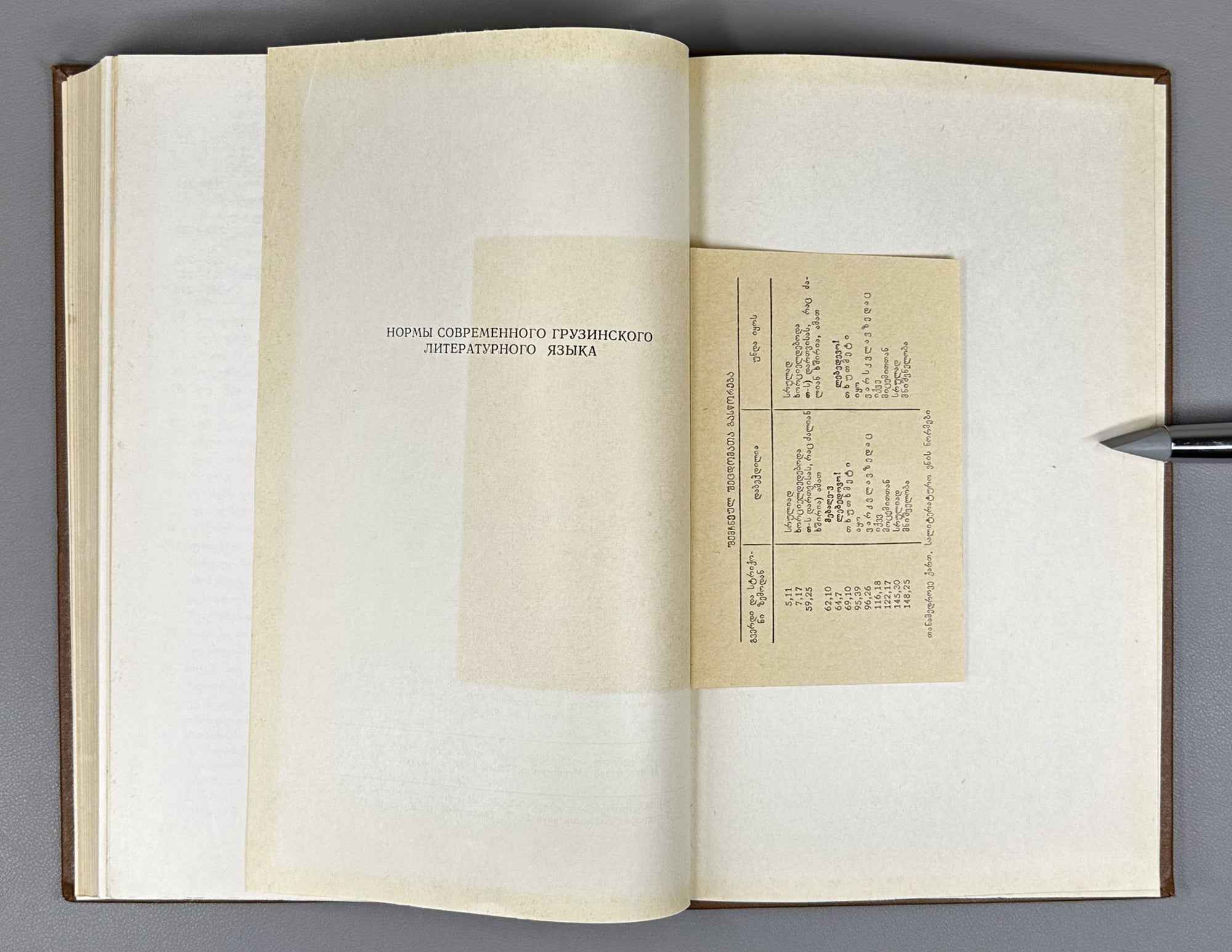 Norms of the Contemporary Georgian Literary Language (T'anadedro'vi k'art'uli salit'erat'uro enis normebi: pirv'eli k'rebuli). 1970. In Georgian.