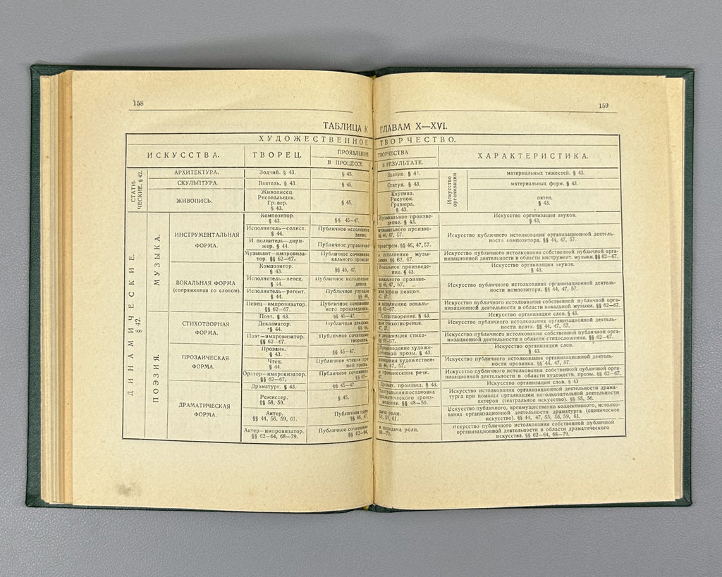 Erberg, K. [Syunnerberg, K. A.]. The Purpose of Creation (Tsel' tvorchestva) Second abridged edition. Petersburg, Alkonost, 1919. In Russian