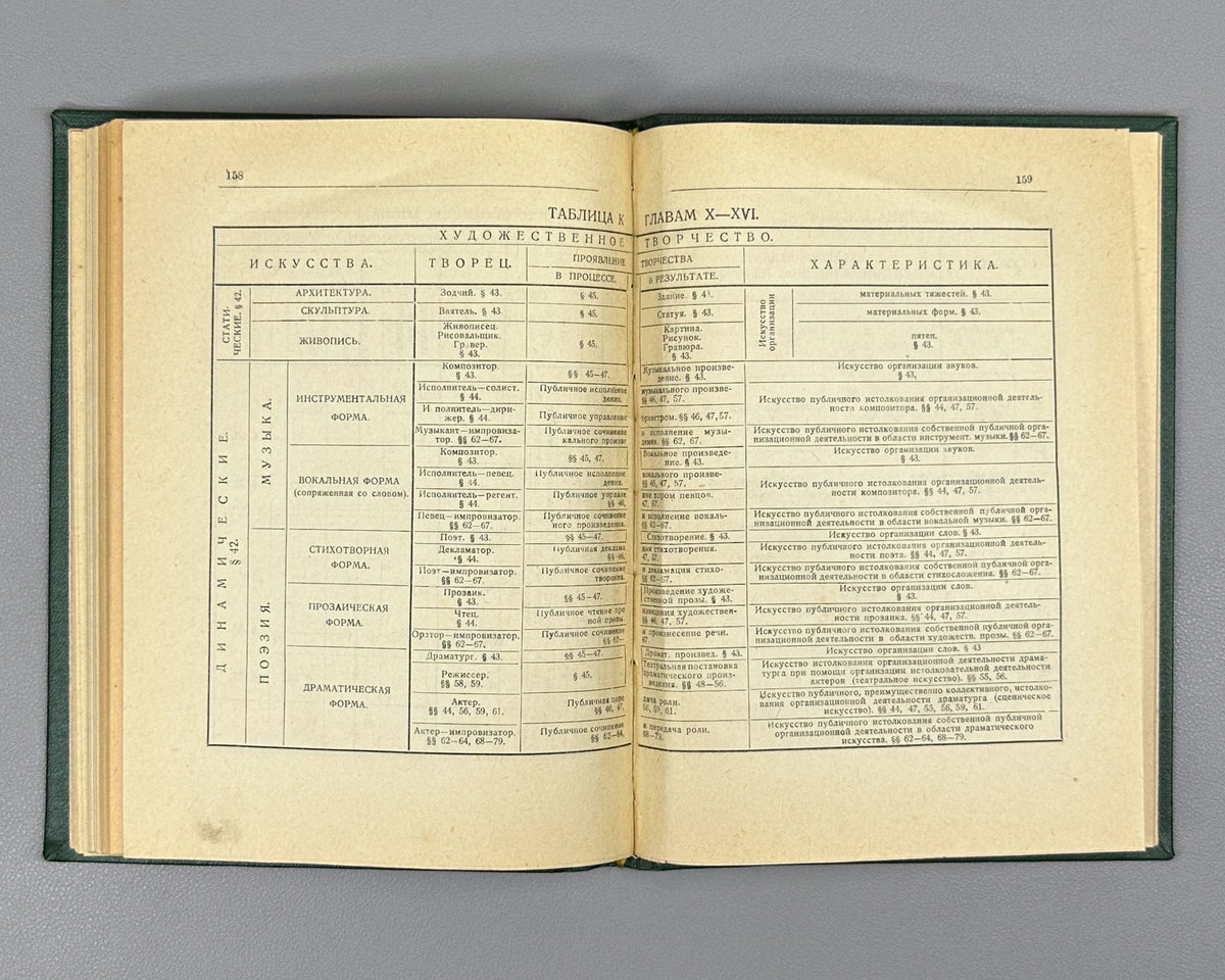 Erberg, K. [Syunnerberg, K. A.]. The Purpose of Creation (Tsel' tvorchestva) Second abridged edition. Petersburg, Alkonost, 1919. In Russian
