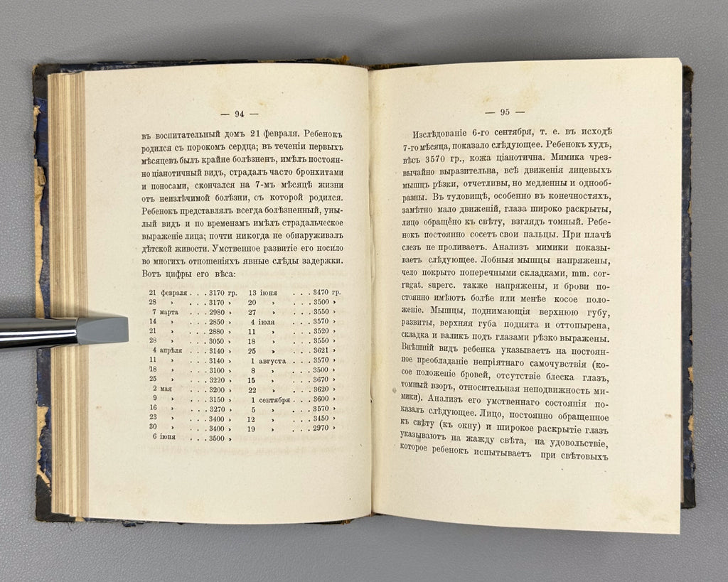 [First systematic study of infant psychological development in Russia] Sikorsky, I. The Upbringing of Children in Earliest Infancy (Vospitanie v vozraste pervogo detstva). First edition, 1884. In Russian.
