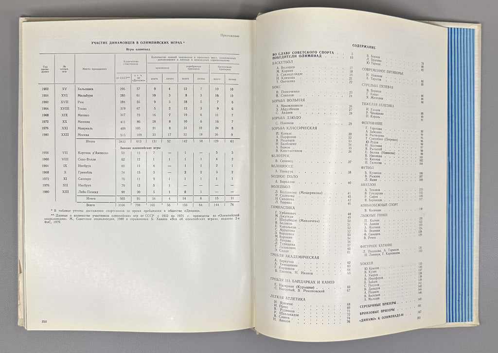 [Delegate's presentation set with conference pennant] Dynamo Athletes: Heroes of the Olympiads (Dinamovtsy - geroi olimpiad) / compiled by Georgy Chernevich; designed by Georgy Terzibashyants, 1982. In Russian.