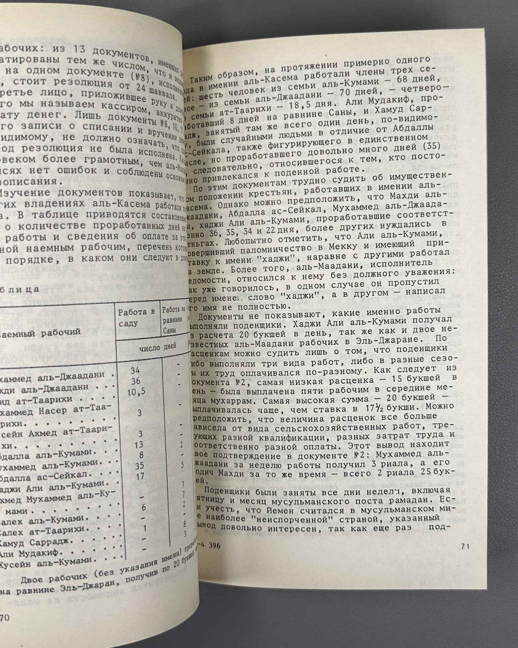 Gerasimov, O. G. Yemeni Documents (Yemenskie dokumenty). Responsible editor V. V. Naumkin, 1987. In Russian.