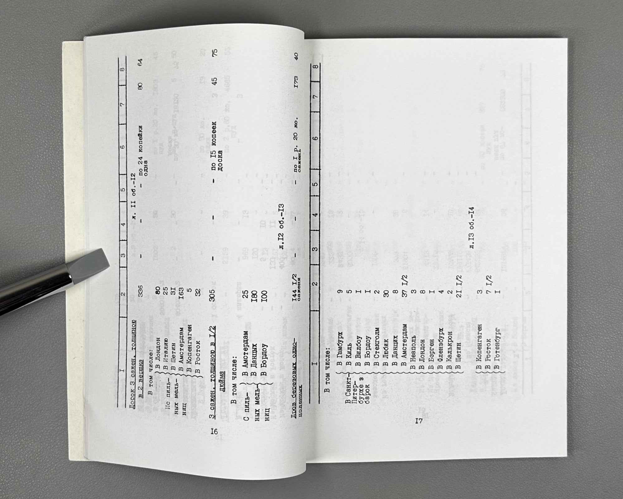 Russia's Foreign Trade through the St. Petersburg Port, Year 1764: Register of the Export of Russian Goods (Vneshnyaya torgovlya Rossii cherez Peterburgskiy port). 1996. In Russian.