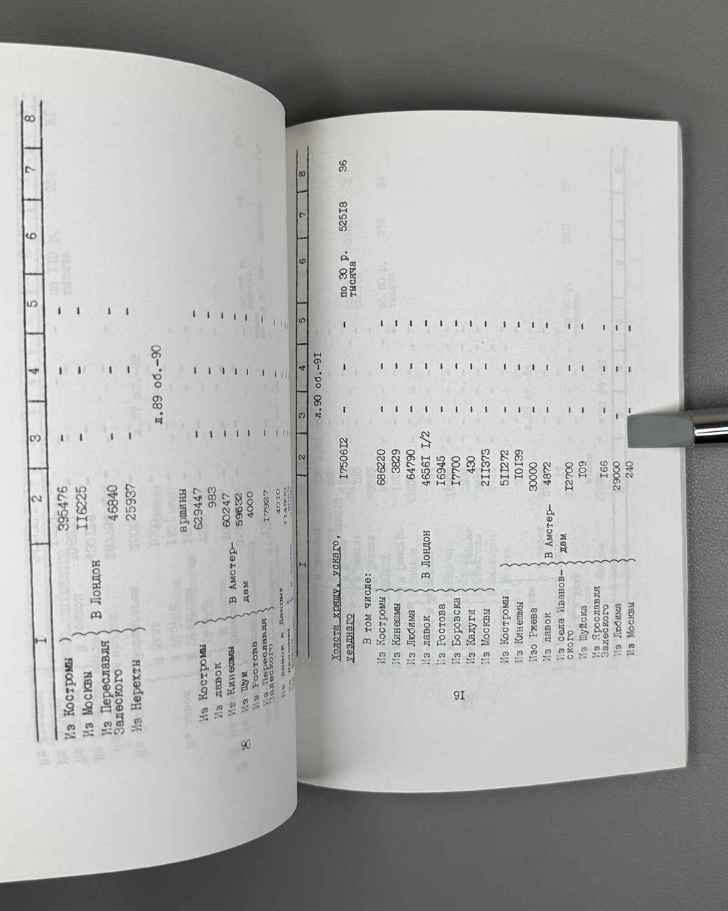 Russia's Foreign Trade through the St. Petersburg Port, Year 1764: Register of the Export of Russian Goods (Vneshnyaya torgovlya Rossii cherez Peterburgskiy port). 1996. In Russian.