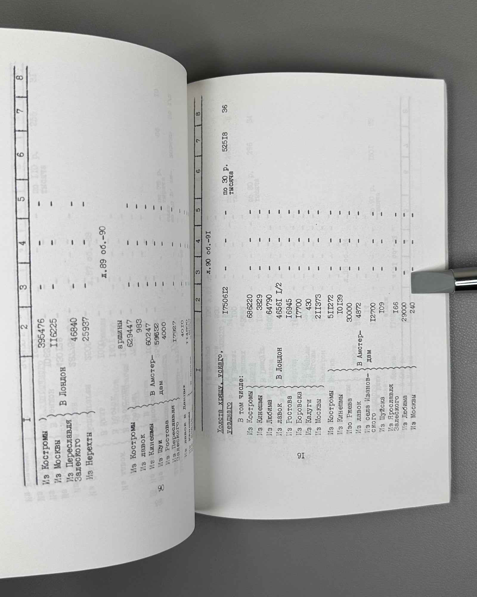 Russia's Foreign Trade through the St. Petersburg Port, Year 1764: Register of the Export of Russian Goods (Vneshnyaya torgovlya Rossii cherez Peterburgskiy port). 1996. In Russian.