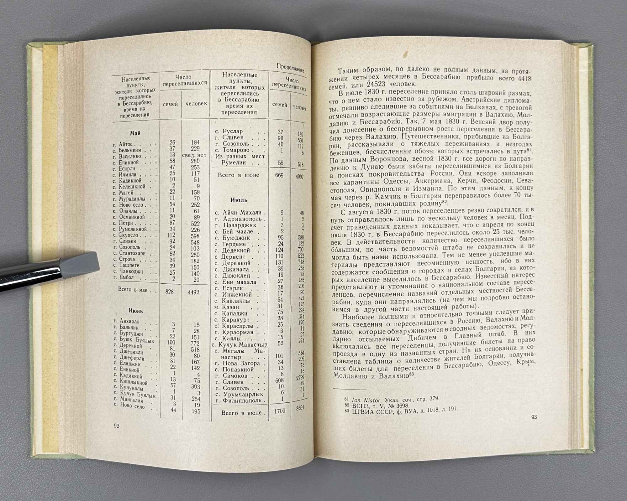 Meshcheriuk, I. Resettlement of Bulgarians to Southern Bessarabia, 1828-1834: From the History of Russo-Bulgarian Friendly Relations (Pereselenie bolgar v iuzhnuiu Bessarabiiu). 1965. In Russian.