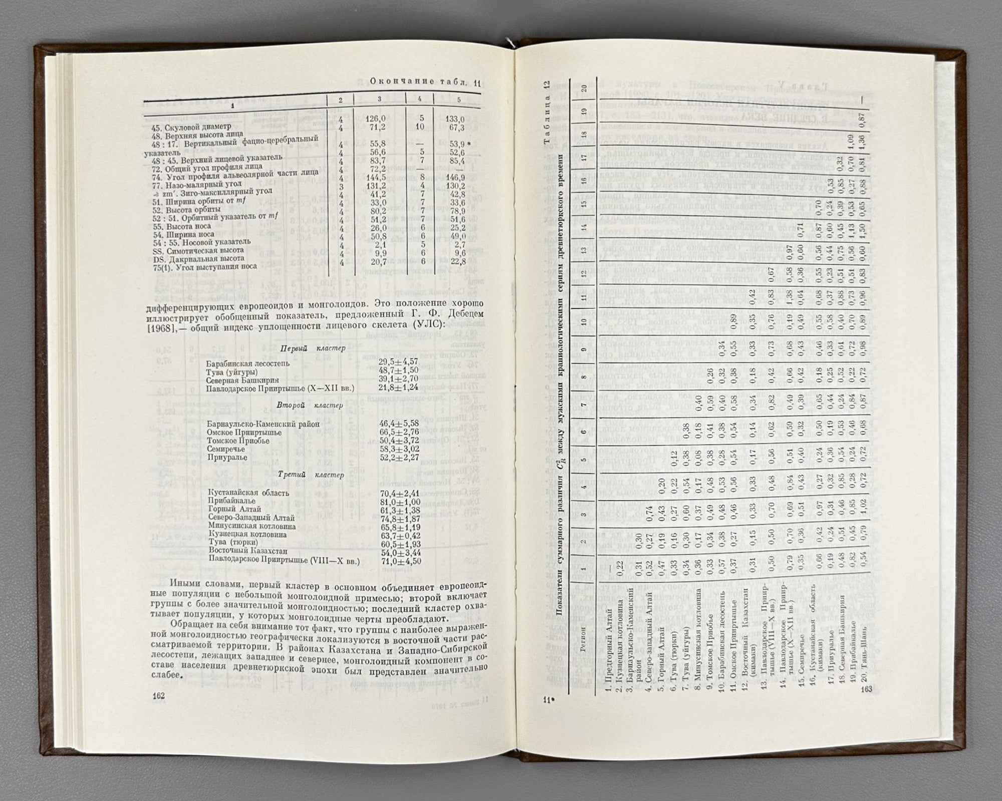 Molodin, V., Savinov, D., Elagin, V. Baraba in the Turkic Period (Baraba v tiurkskoe vremia). 1988. In Russian.