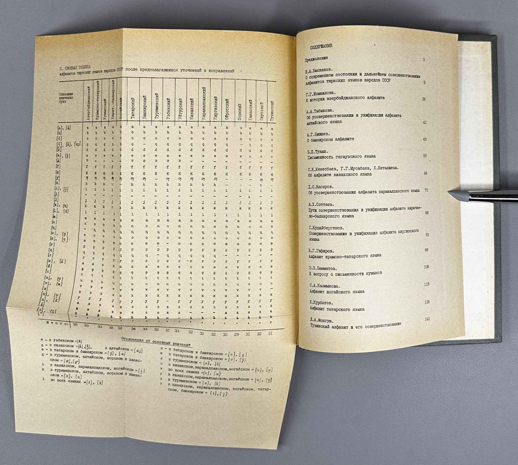 Issues of Improvement of the Alphabets of the Turkic Languages of the USSR (Voprosy sovershenstvovaniia alfavitov tiurkskikh iazykov SSSR). 1972. In Russian.