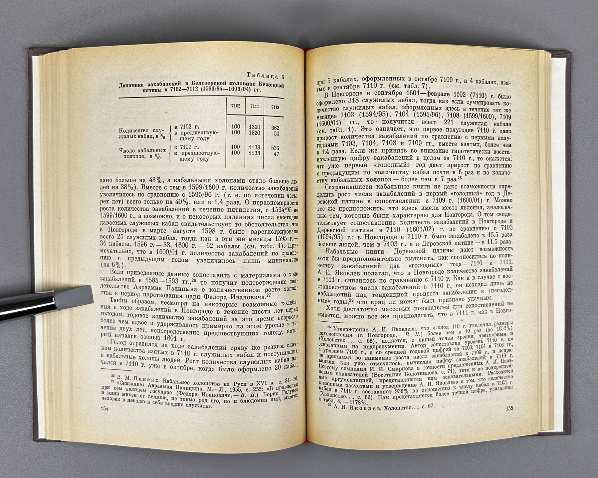 Paneiakh, V. Bondage in the Sixteenth to Early Seventeenth Century (Kholopstvo v XVI - nachale XVII veka). 1975. In Russian.