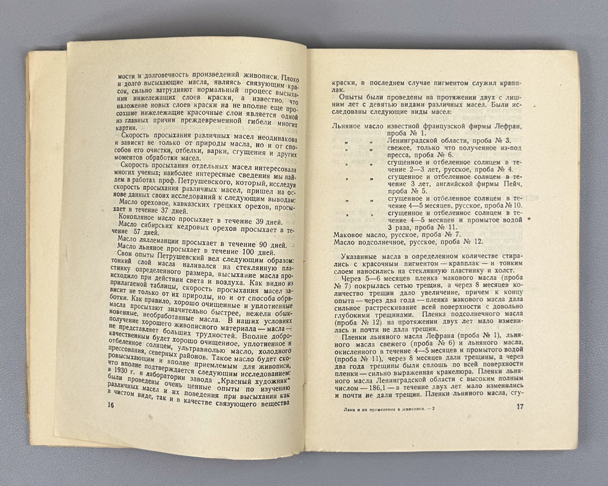 Vinner, A. Varnishes and Their Use in Painting (Laki i ikh primenenie v zhivopisi). Edited by I. Grabar, cover design by G. Bershadsky, 1934. In Russian.