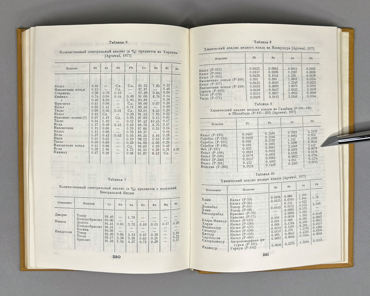 Shchetenko, A. Prehistoric Hindustan (Pervobytnyy Indostan) / edited by V. M. Masson. First edition, 1979. In Russian.