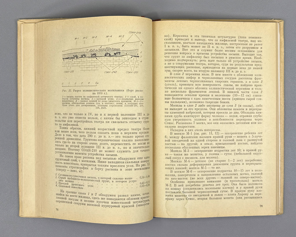 Firsov, L. V. Studies in the Radiocarbon Chronology of Tauric Chersonesos (Etyudy radiouglerodnoy khronologii Khersonesa Tavricheskogo). First edition. Novosibirsk, 1976. In Russian.