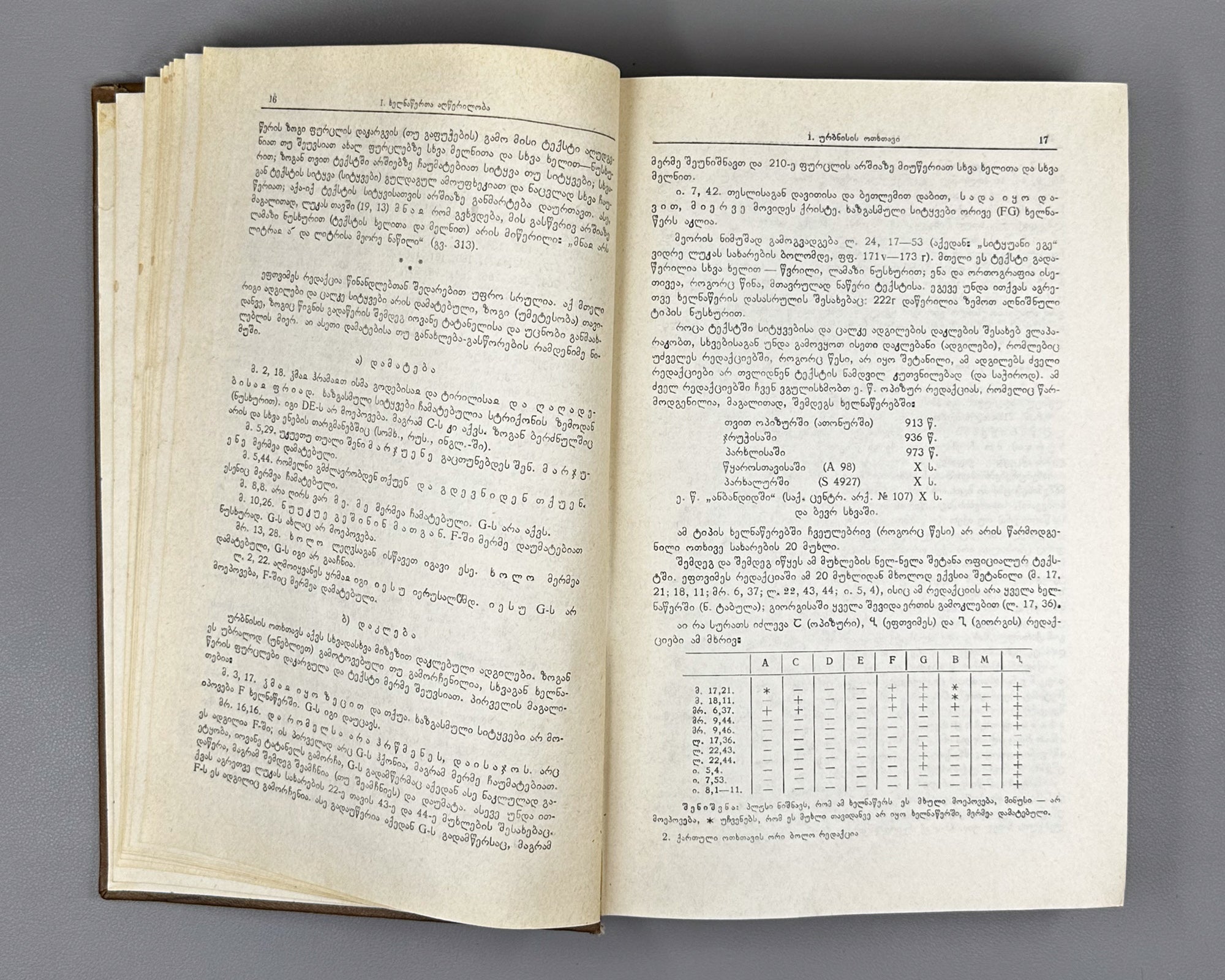 [Control Copy] Imnaishvili, Ivane. Kartuli otkhtavis ori bolo redaktsia [Two Last Recensions of the Georgian Four Gospels / Tetraevevangelion]. 1979. In Georgian