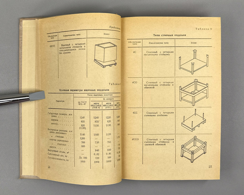 Loading Norms for Military Cargo in Standard Containers and Packaging, in Packages and Containers, on Motor Vehicles, Trailers and Semi-trailers (Normy pogruzki voinskikh gruzov v standartnoy tare i upakovke). 1974. In Russian.