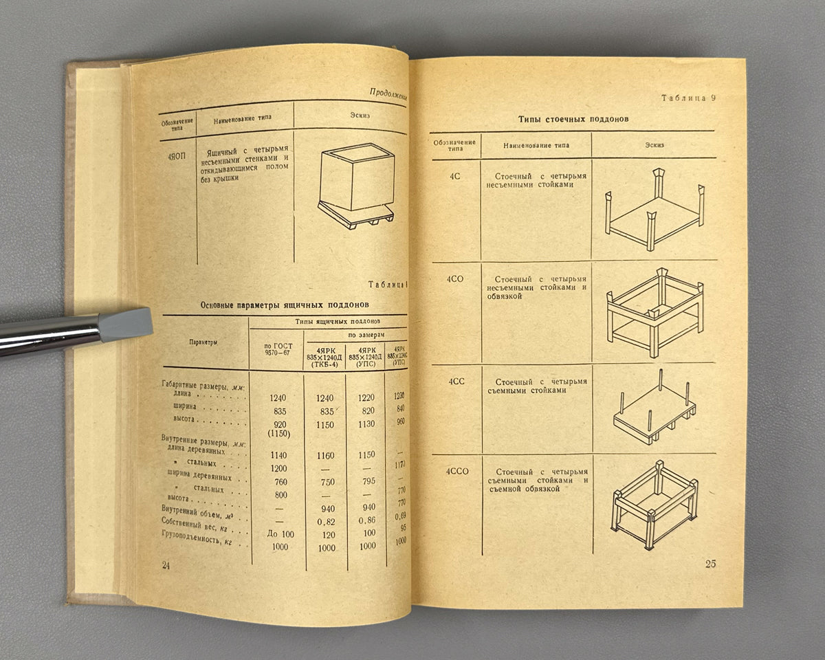 Loading Norms for Military Cargo in Standard Containers and Packaging, in Packages and Containers, on Motor Vehicles, Trailers and Semi-trailers (Normy pogruzki voinskikh gruzov v standartnoy tare i upakovke). 1974. In Russian.