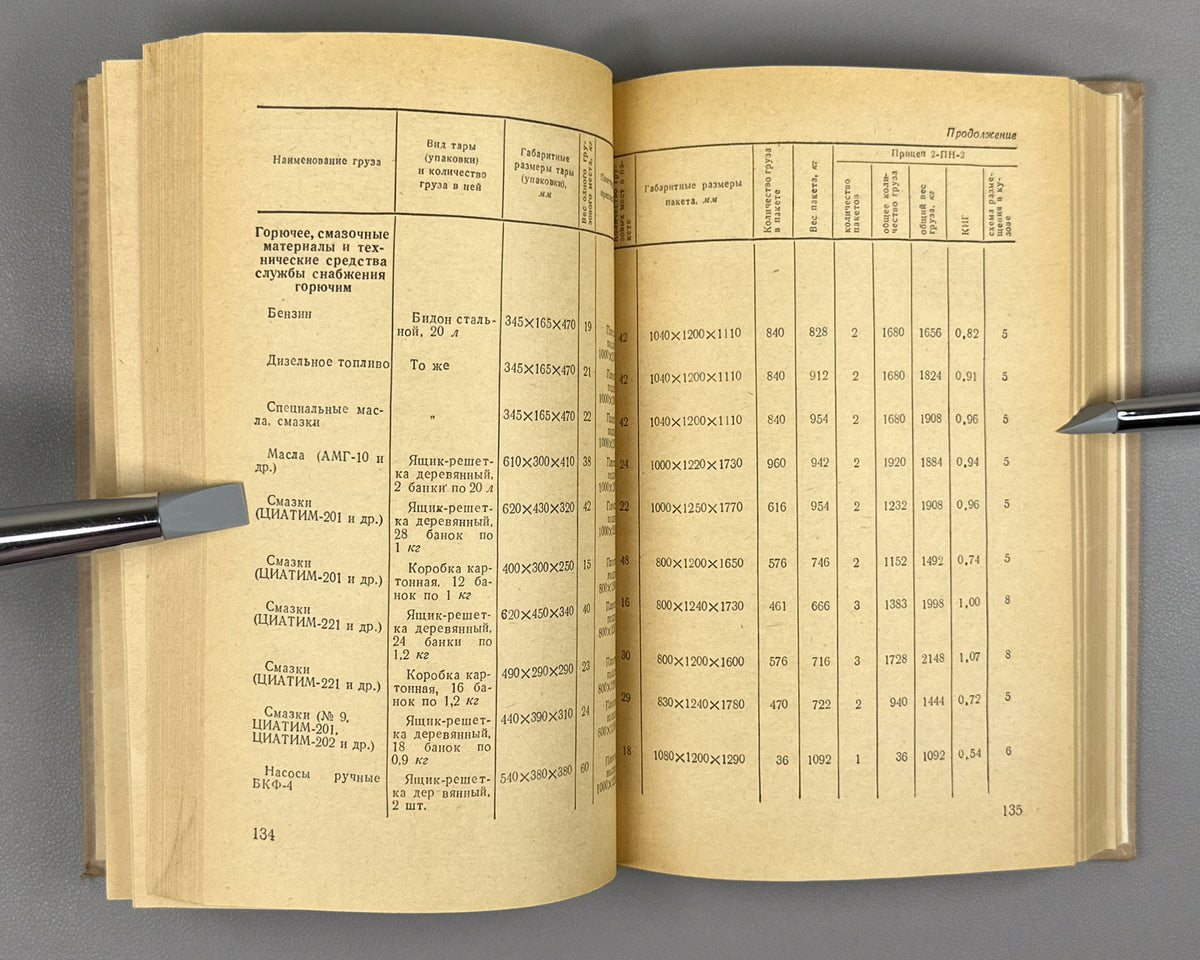 Loading Norms for Military Cargo in Standard Containers and Packaging, in Packages and Containers, on Motor Vehicles, Trailers and Semi-trailers (Normy pogruzki voinskikh gruzov v standartnoy tare i upakovke). 1974. In Russian.