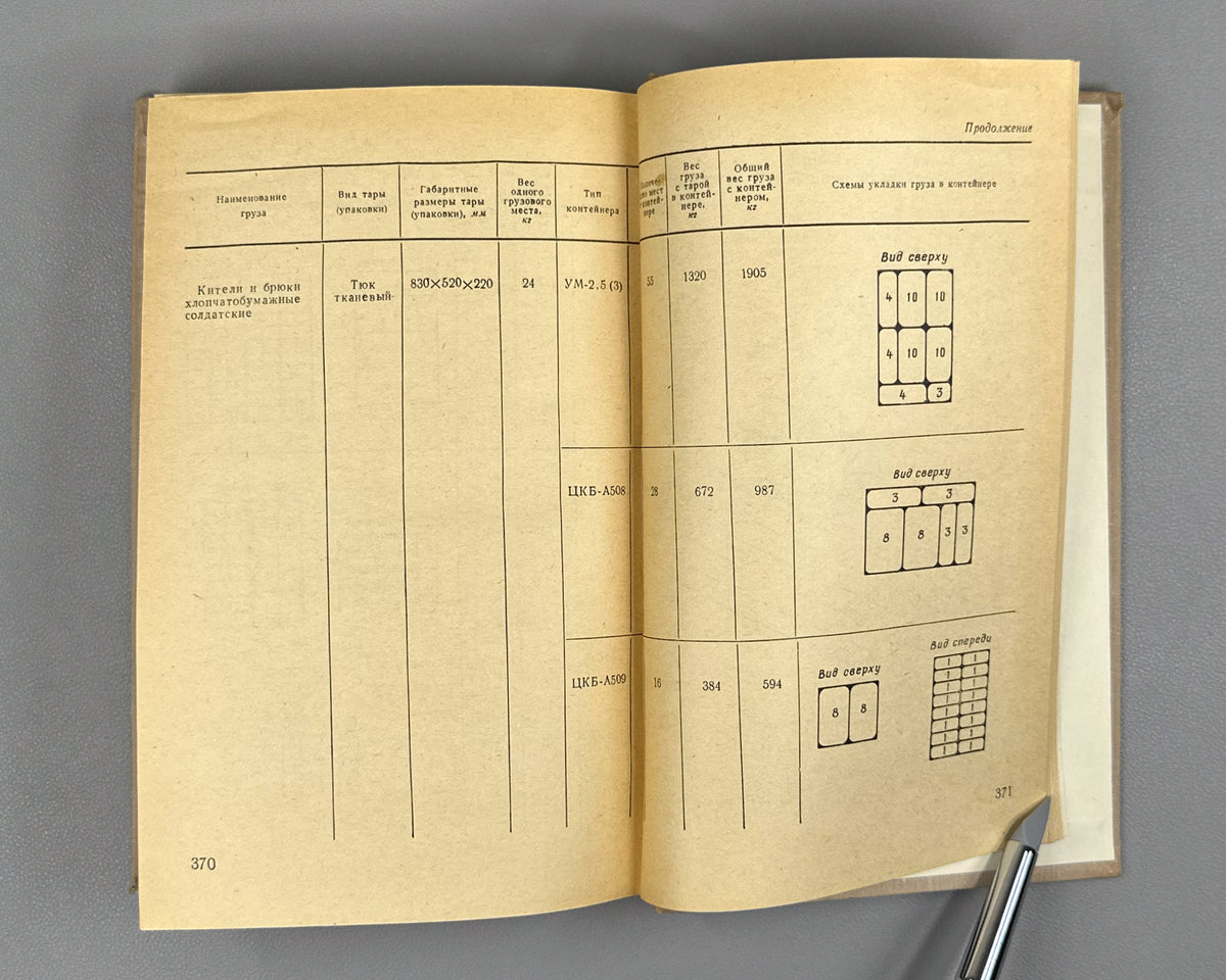 Loading Norms for Military Cargo in Standard Containers and Packaging, in Packages and Containers, on Motor Vehicles, Trailers and Semi-trailers (Normy pogruzki voinskikh gruzov v standartnoy tare i upakovke). 1974. In Russian.
