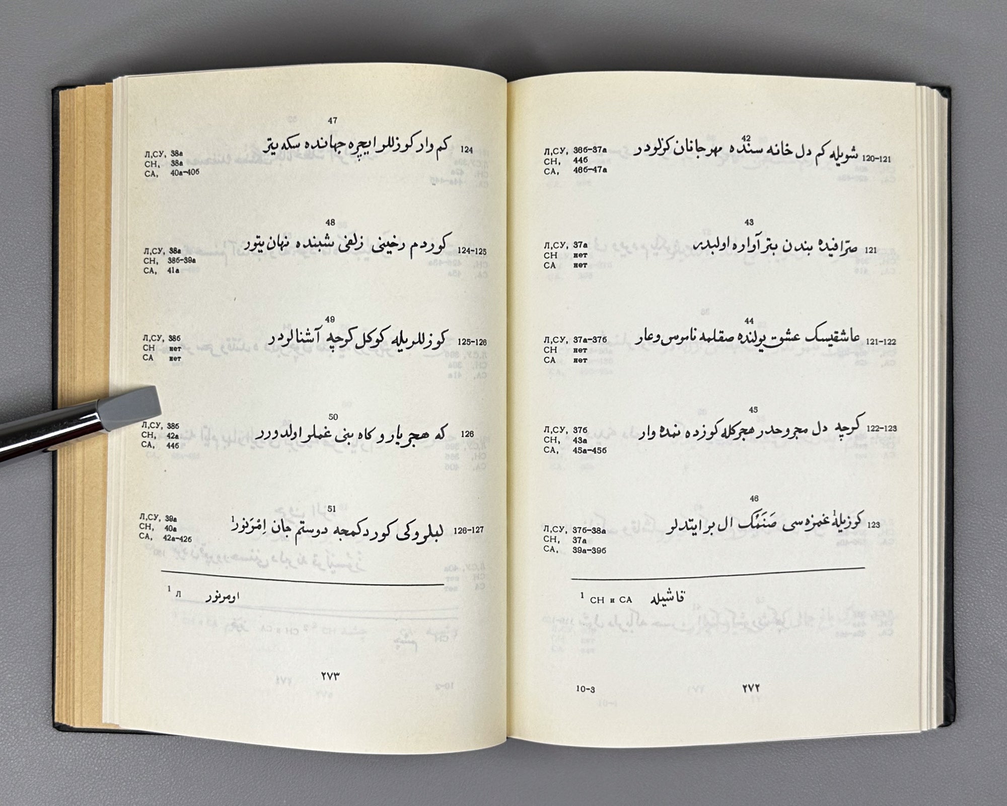 Mihri Hatun. Divan (Divan / Диван). Series: Monuments of Literature of the Peoples of the East. Texts. Small Series, IX, 1967. In Russian and Ottoman Turkish.