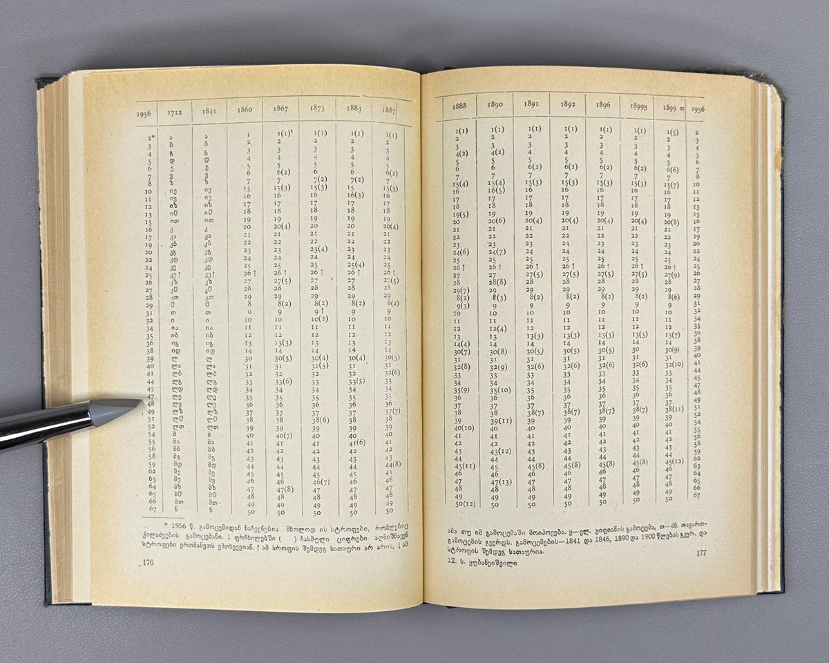 Kubaneishvili, S. From the History of the Printing of Vepkhistkaosani, 18th-19th Centuries (Vepkhistkaosnis bechdvis istoriidan). First edition, 1966. In Georgian.
