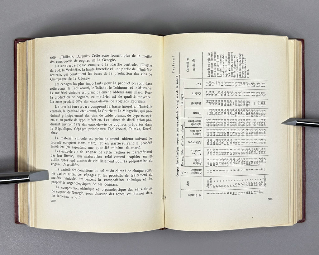 Catalogue of the I International Wine Competition (Katalog. I Mezhdunarodnyy konkurs vin). Tbilisi, 1966. In Russian and French.