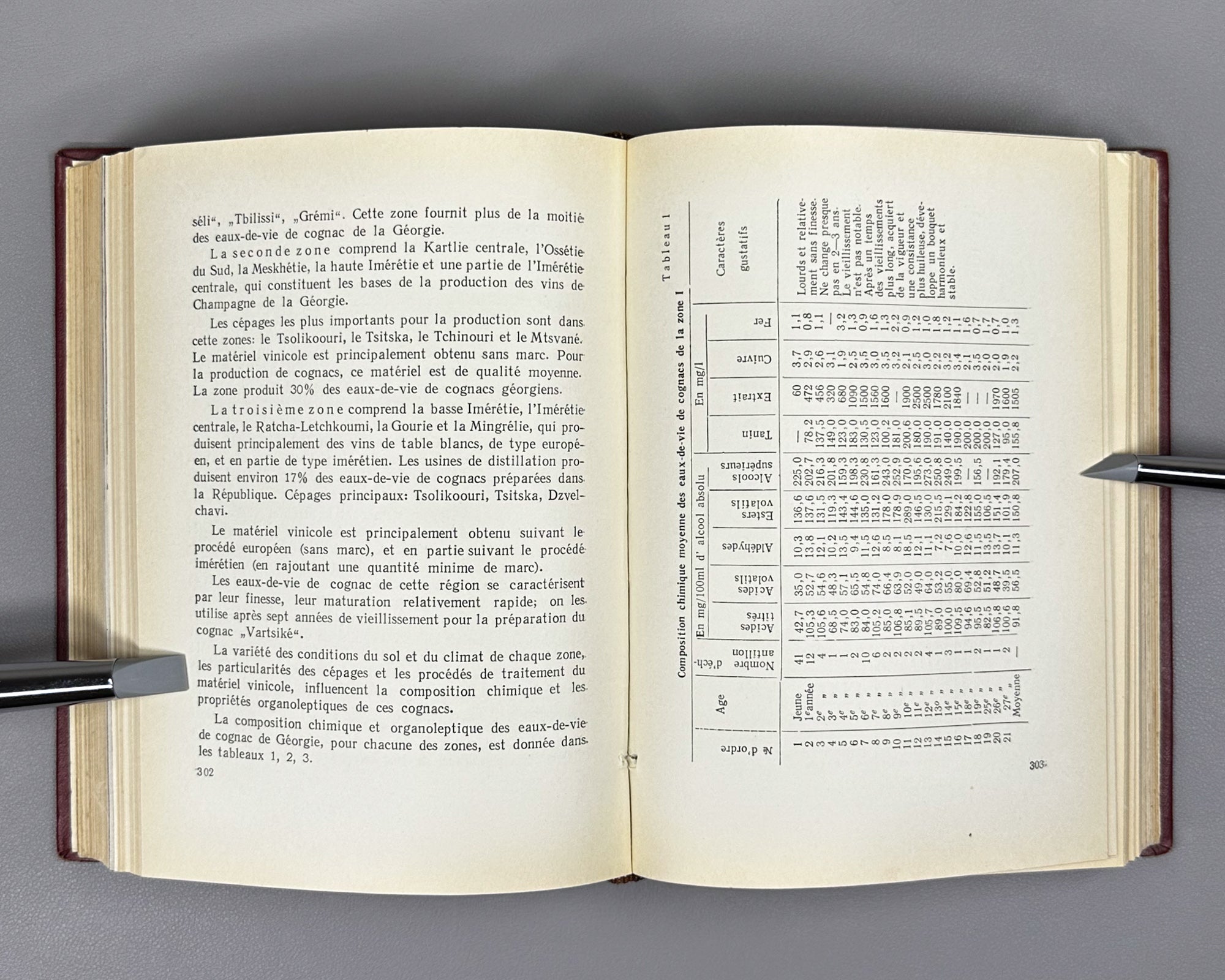 Catalogue of the I International Wine Competition (Katalog. I Mezhdunarodnyy konkurs vin). Tbilisi, 1966. In Russian and French.