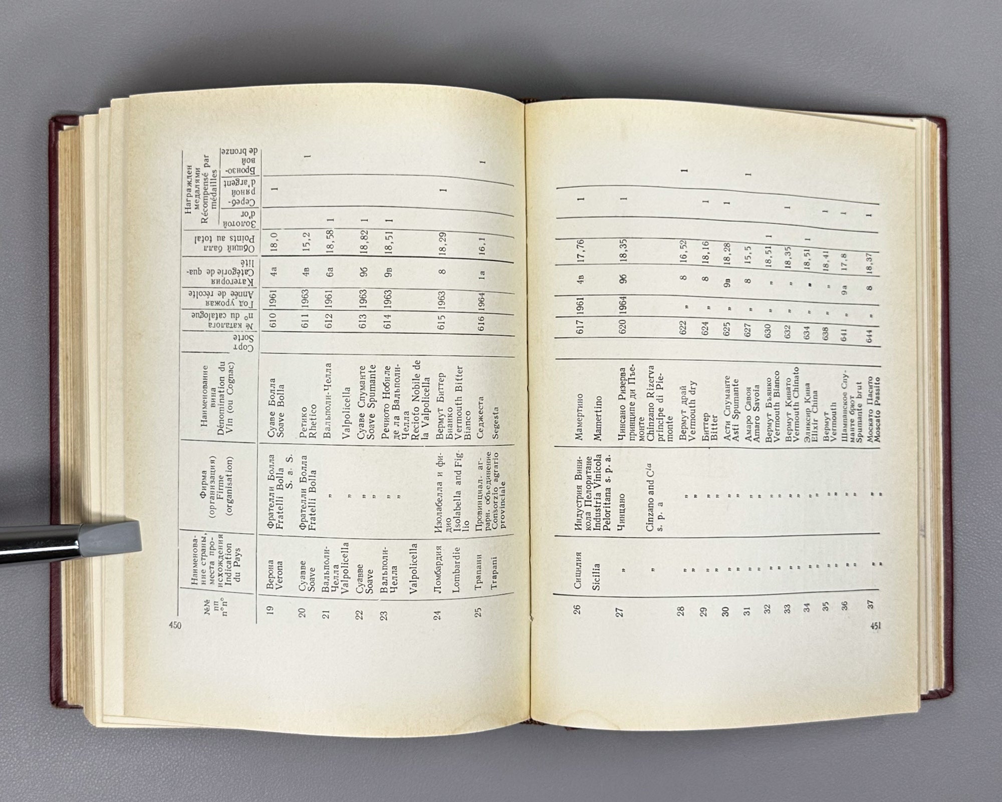 Catalogue of the I International Wine Competition (Katalog. I Mezhdunarodnyy konkurs vin). Tbilisi, 1966. In Russian and French.