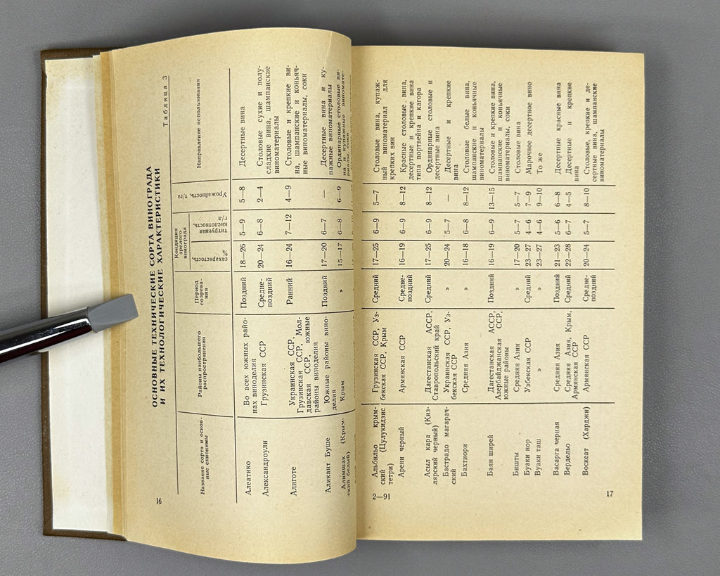 [Signed] Handbook of Winemaking (Spravochnik po vinodeliyu) / edited by V. M. Maltabar and E. M. Shprizman, 1973. In Russian.