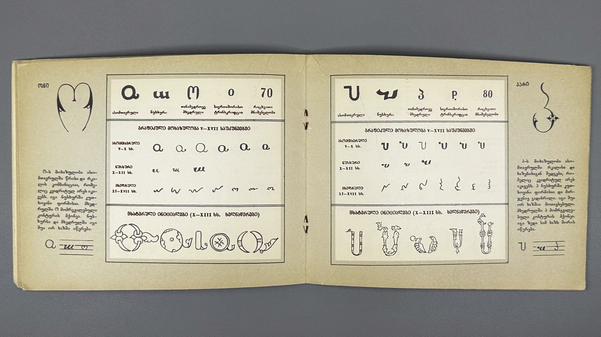 The Georgian Scripts: Asomtavruli, Nuskhuri, Mkhedruli. Compiled by E. Machavariani. Illustrated by Roman Makharadze, 1989. In Georgian.