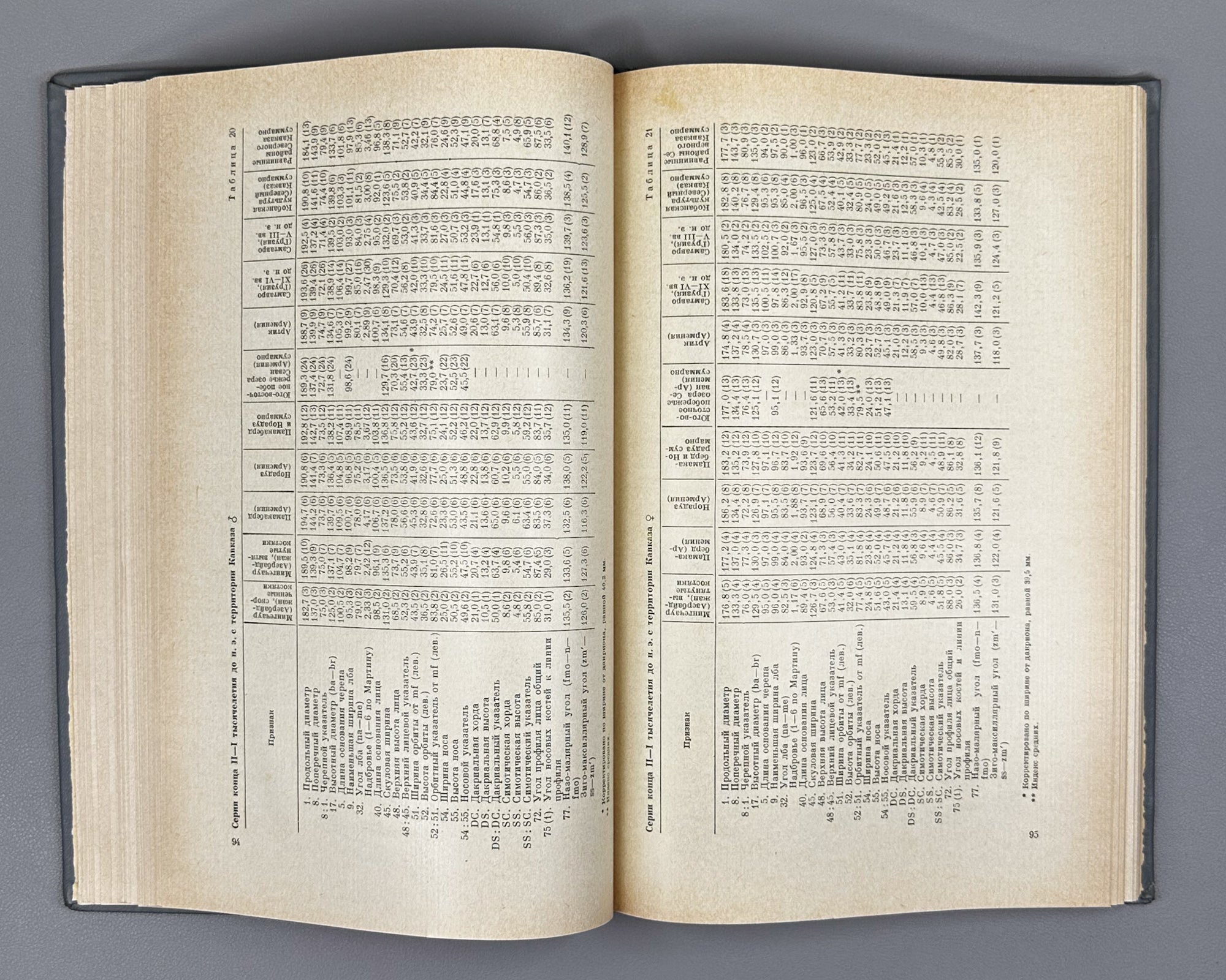 Alekseev. The Origin of the Peoples of the Caucasus: A Craniological Study (Proiskhozhdenie narodov Kavkaza). First edition 1974. In Russian