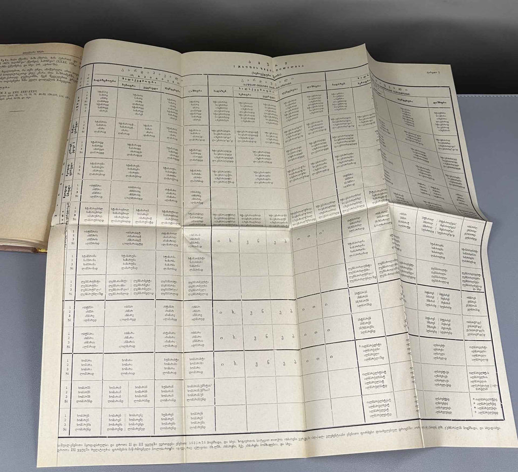Topuria V. Works. Vol. 1, The Svan Language. Part 1, The Verb. (Svanuri) 1967. In Georgian