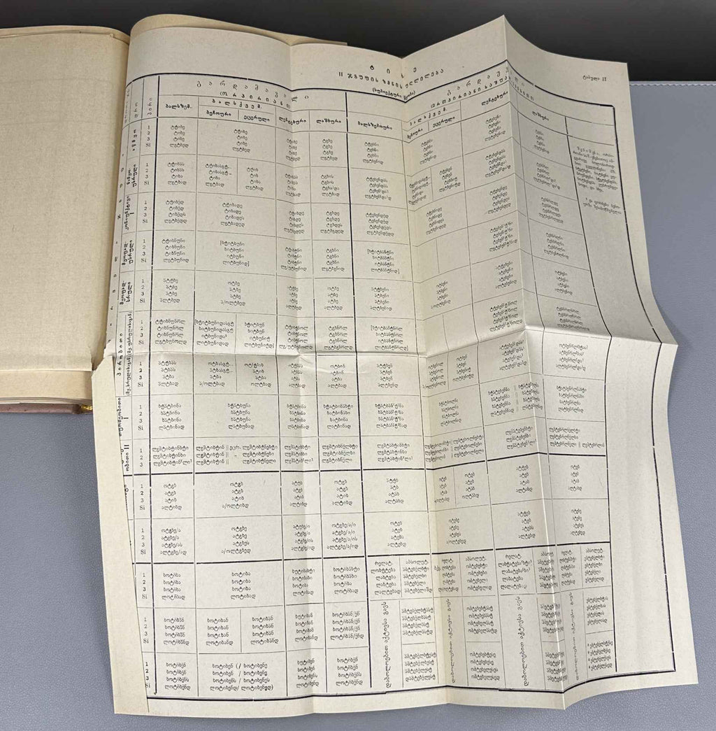 Topuria V. Works. Vol. 1, The Svan Language. Part 1, The Verb. (Svanuri) 1967. In Georgian