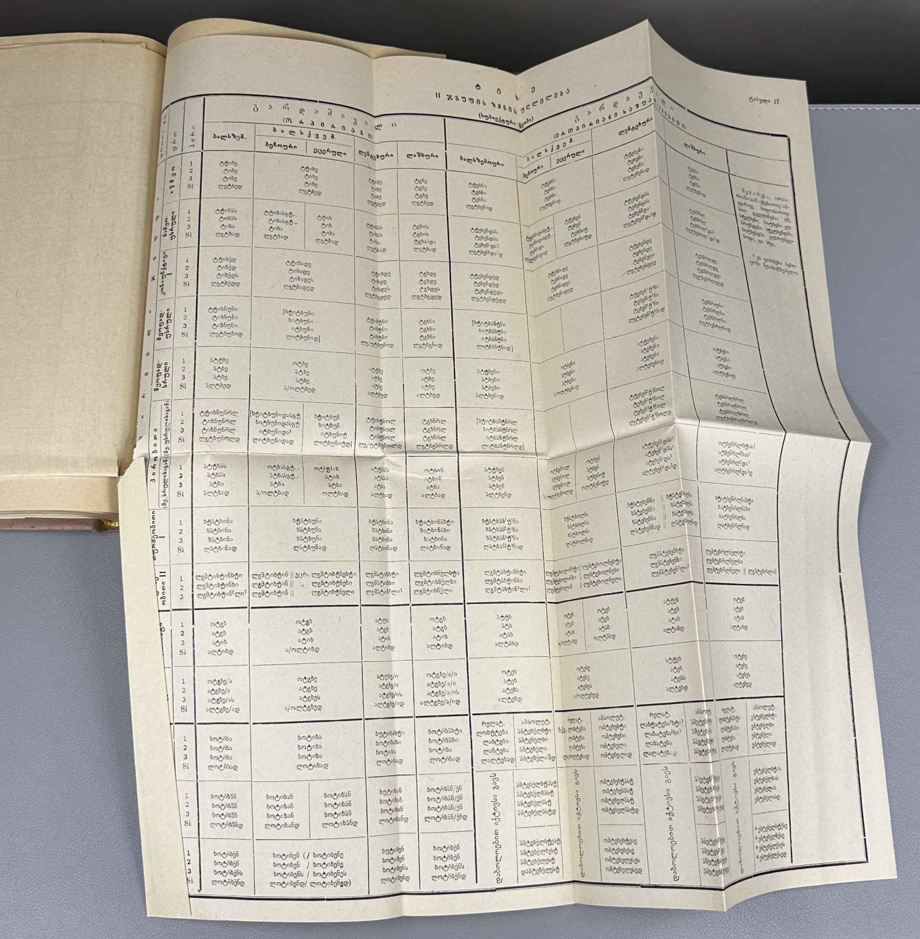 Topuria V. Works. Vol. 1, The Svan Language. Part 1, The Verb. (Svanuri) 1967. In Georgian