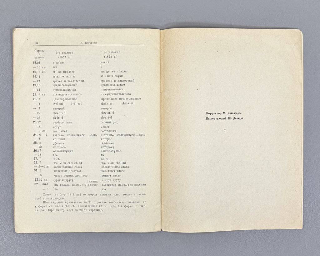 Tsagareli, A. A. Comparative Overview of the Morphology of the Iberian Group of Caucasian Languages (Sravnitelnyy obzor morfologii iberiyskoy gruppy kavkazskikh yazykov), 1957. In Russian.