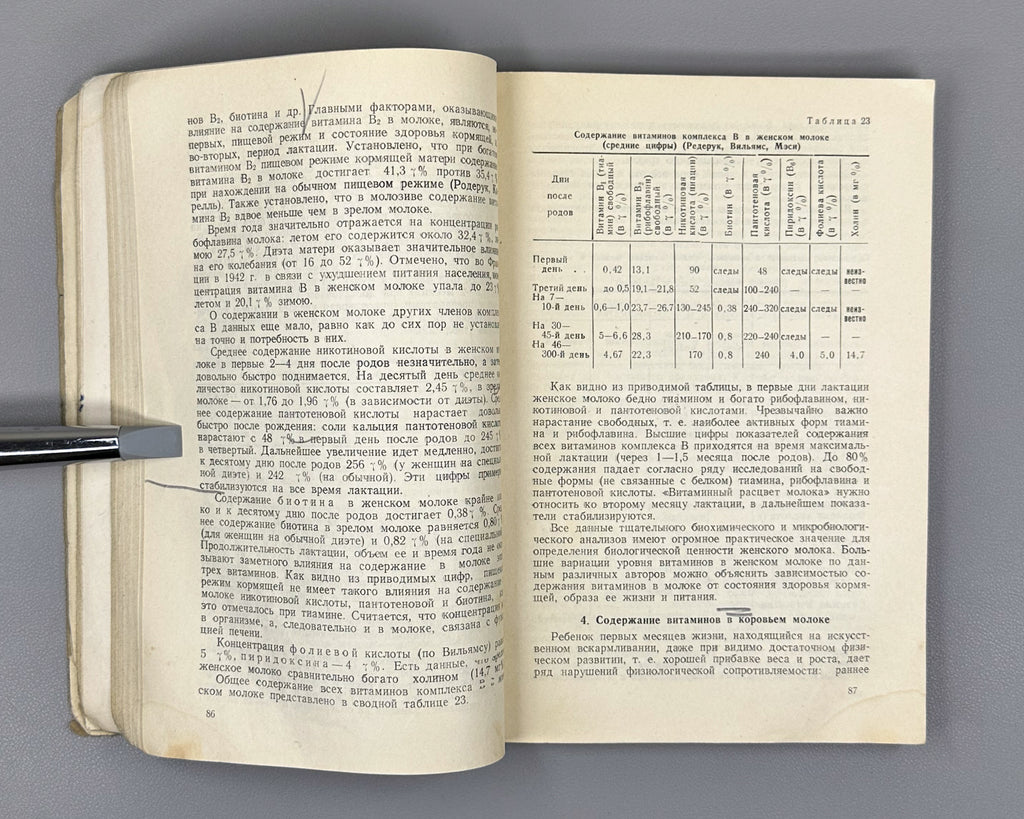 Dombrovskaya, Yu. F. Vitamins in Pediatrics (Vitaminy v pediatrii), 1948. In Russian.