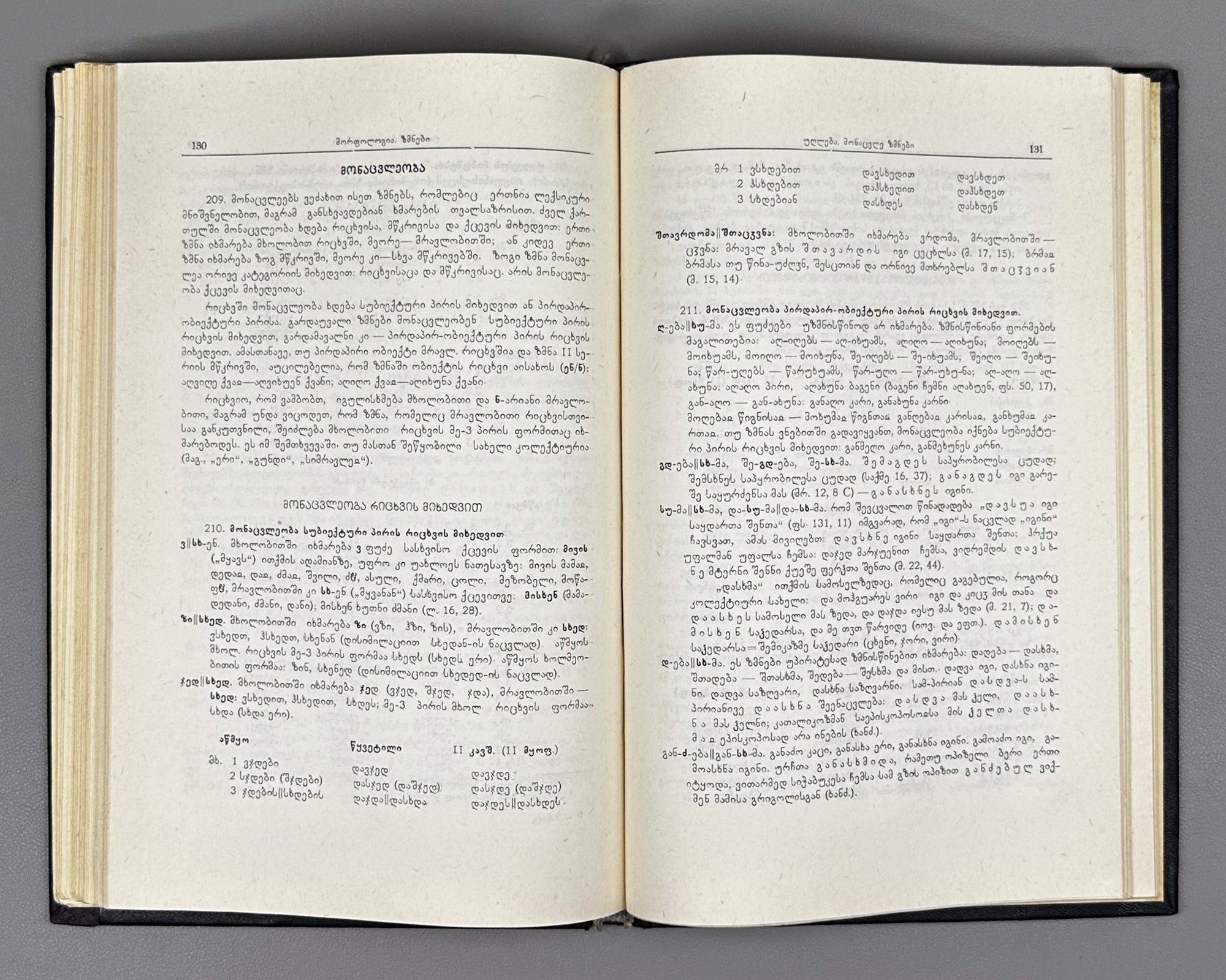 Shanidze, Akaki. Grammar of the Old Georgian Language (Dzveli k'artuli enis gramat'ika). 1976. In Georgian.