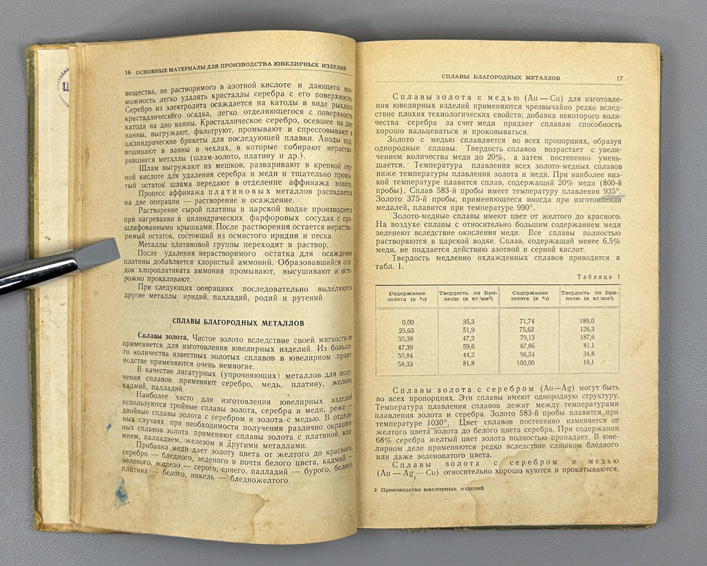 Selivankin, S. A. Production of Jewelry (Proizvodstvo yuvelirnykh izdeliy), 1951. In Russian.